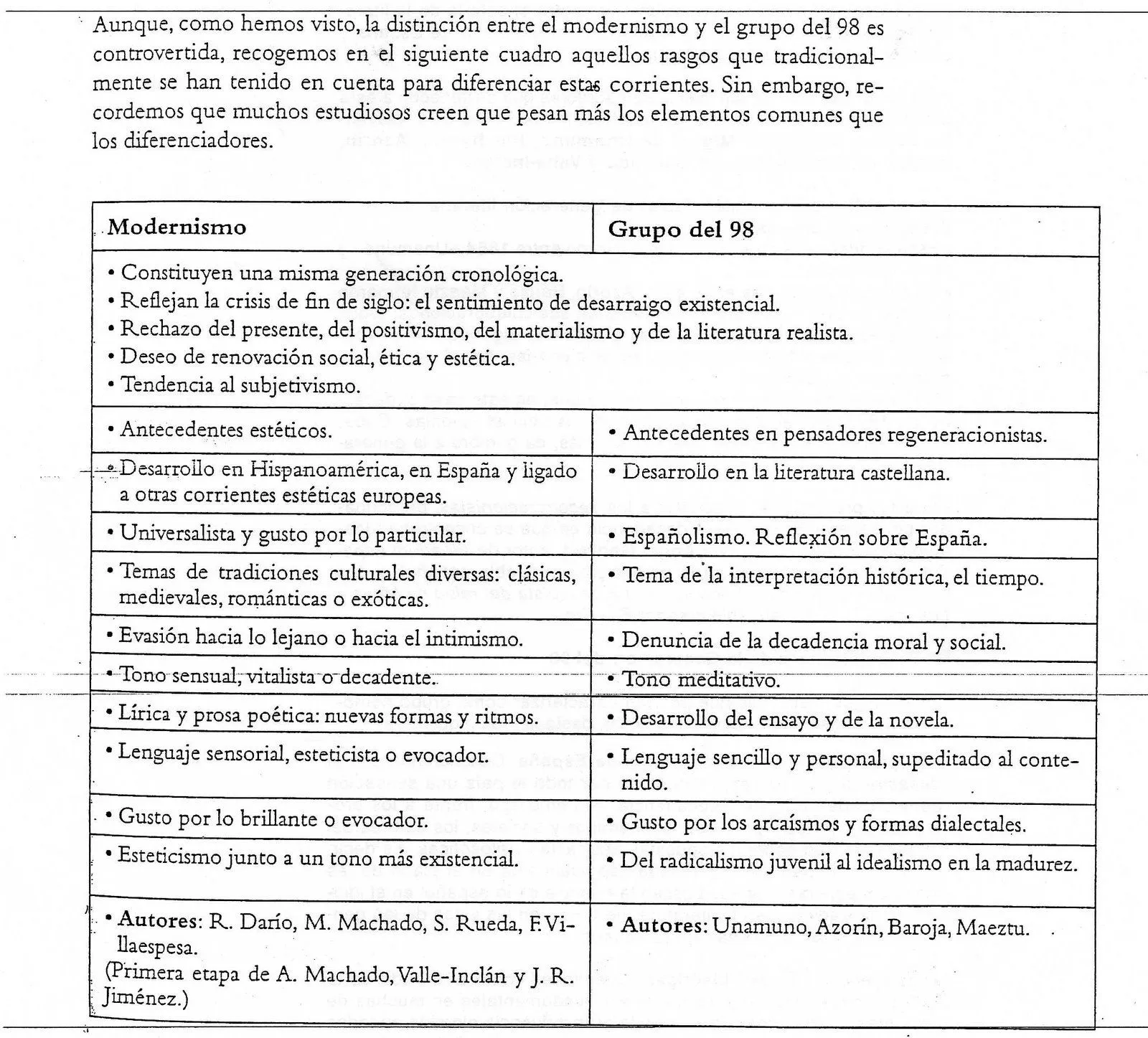 selecblog: SEMEJANZAS Y DIFERENCIAS ENTRE EL MODERNISMO Y LA ...