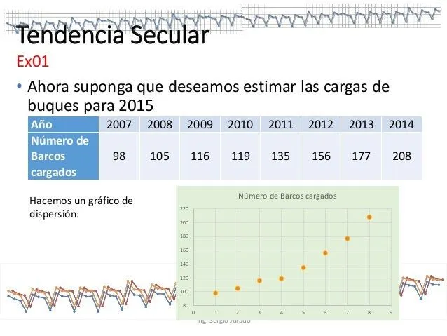 Semana 15 procesos estocásticos series de tiempo