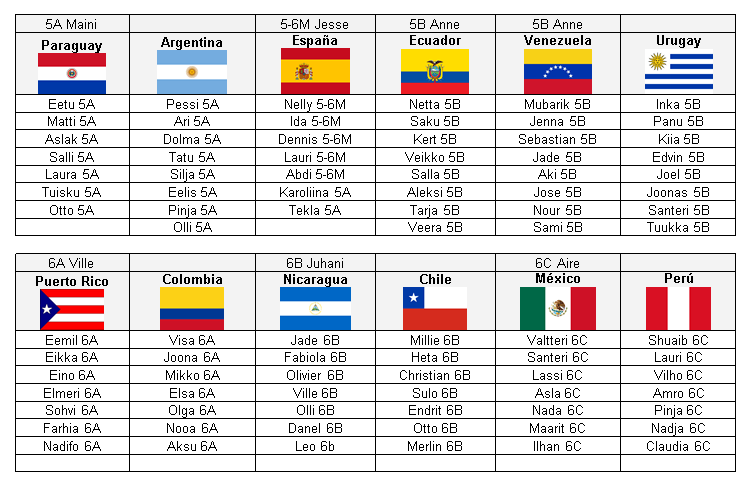 La semana hispana 2012 | Espanjan luokka Käpylän peruskoulussa