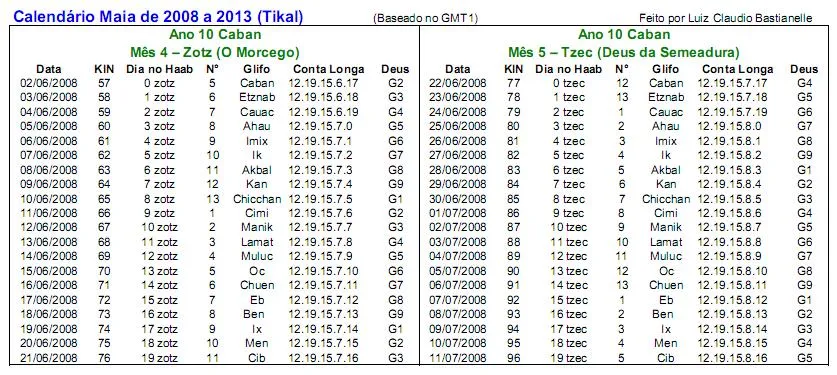 Semanas Del Año Numeradas Imagui 9517