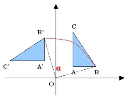 SEMEJANZAS Y CONGRUENCIAS DE FIGURAS GEOMETRICAS