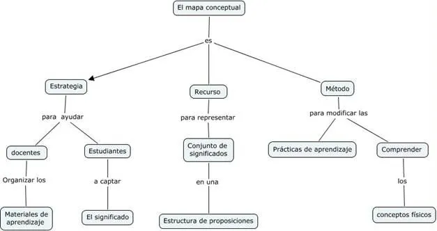 Seminar III: Conceptual Map on Modern Physics. Atlantic ...