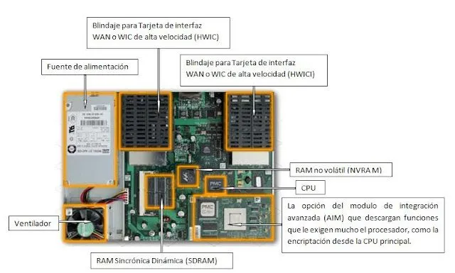 trabajo sena: partes del computador