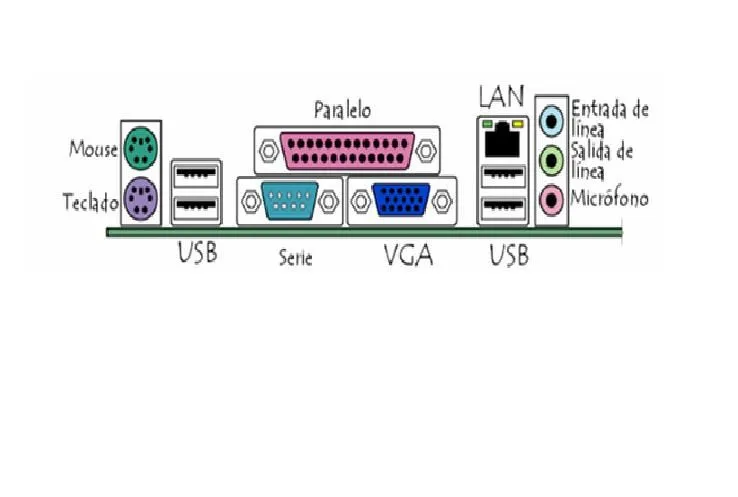 Sena Técnico en Sistemas Grupo 40142: Main Board y Sus Componentes