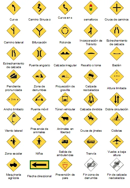 Señalamientos de seguridad vial - Imagui