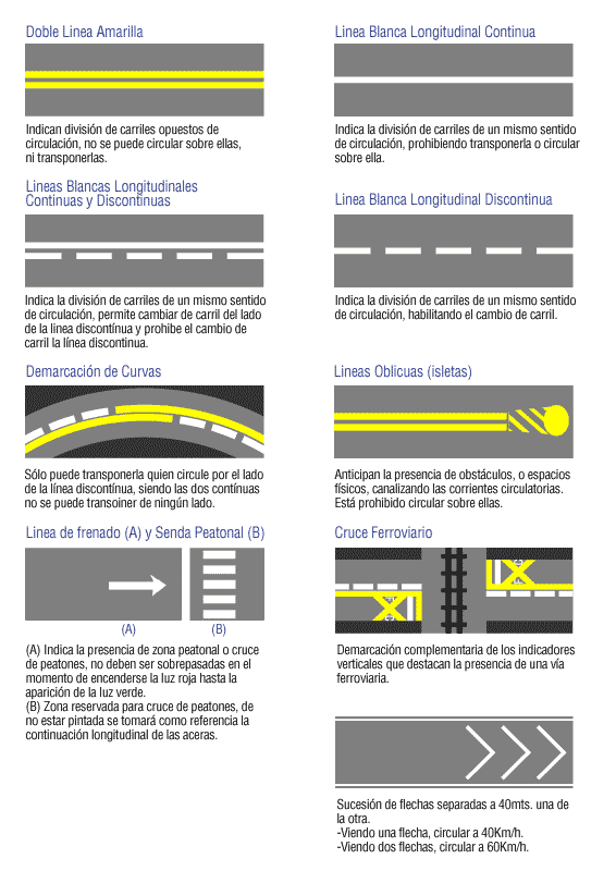 Señales de Tránsito