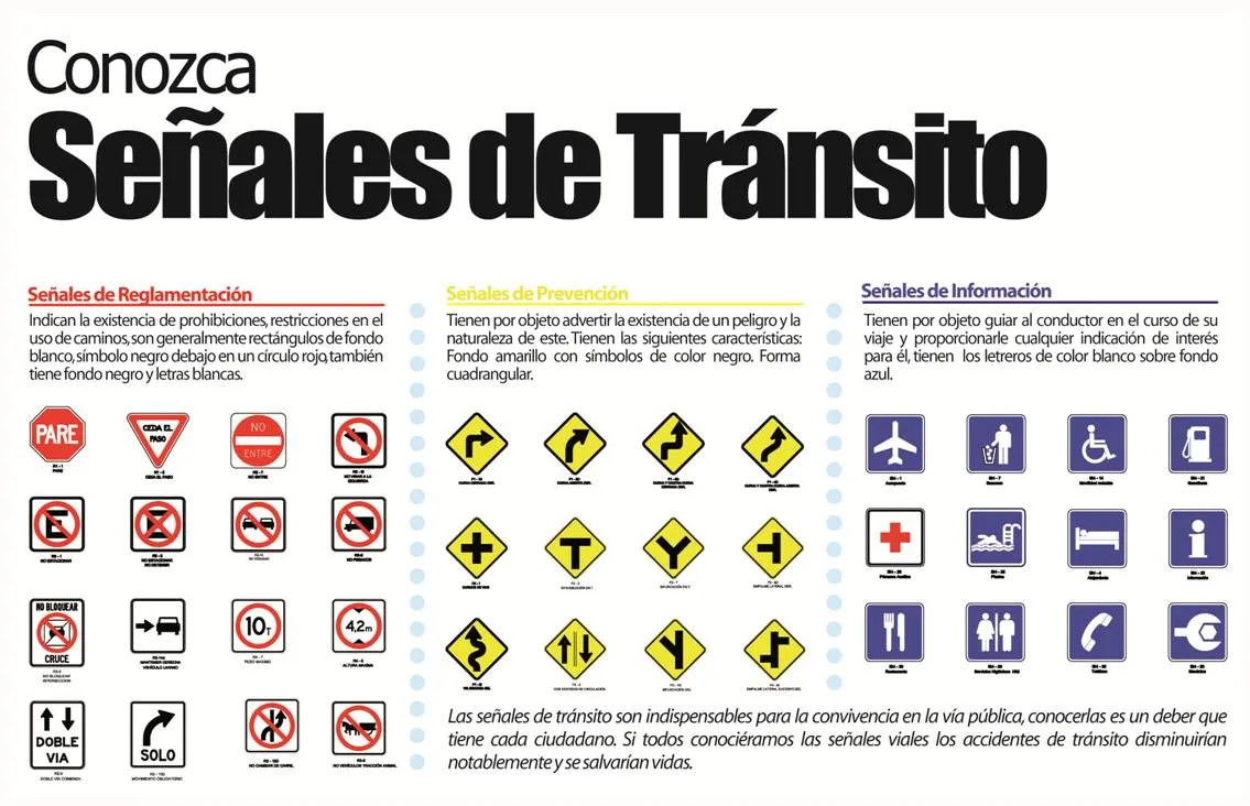 Todo sobre las señales de transito