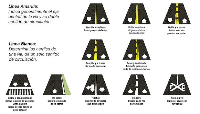 Señales de Transito de Colombia