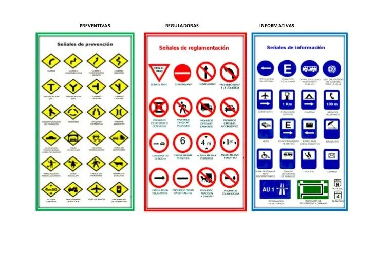 Señales de transito dibujos los tipos