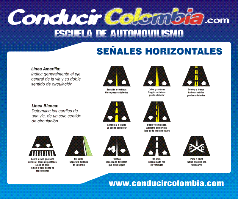 SEÑALES DE TRANSITO | señales de transito