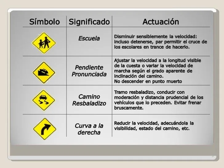 Señales de vialidad y su significado - Imagui