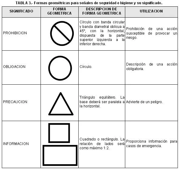 SEÑALIZACIONES DE SEGURIDAD E HIGIENE: SEÑALIZACIONES DE SEGURIDAD ...