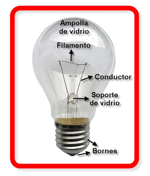 Sendero Pedagógico para la Enseñanza de la Ciencia: El bombillo ...