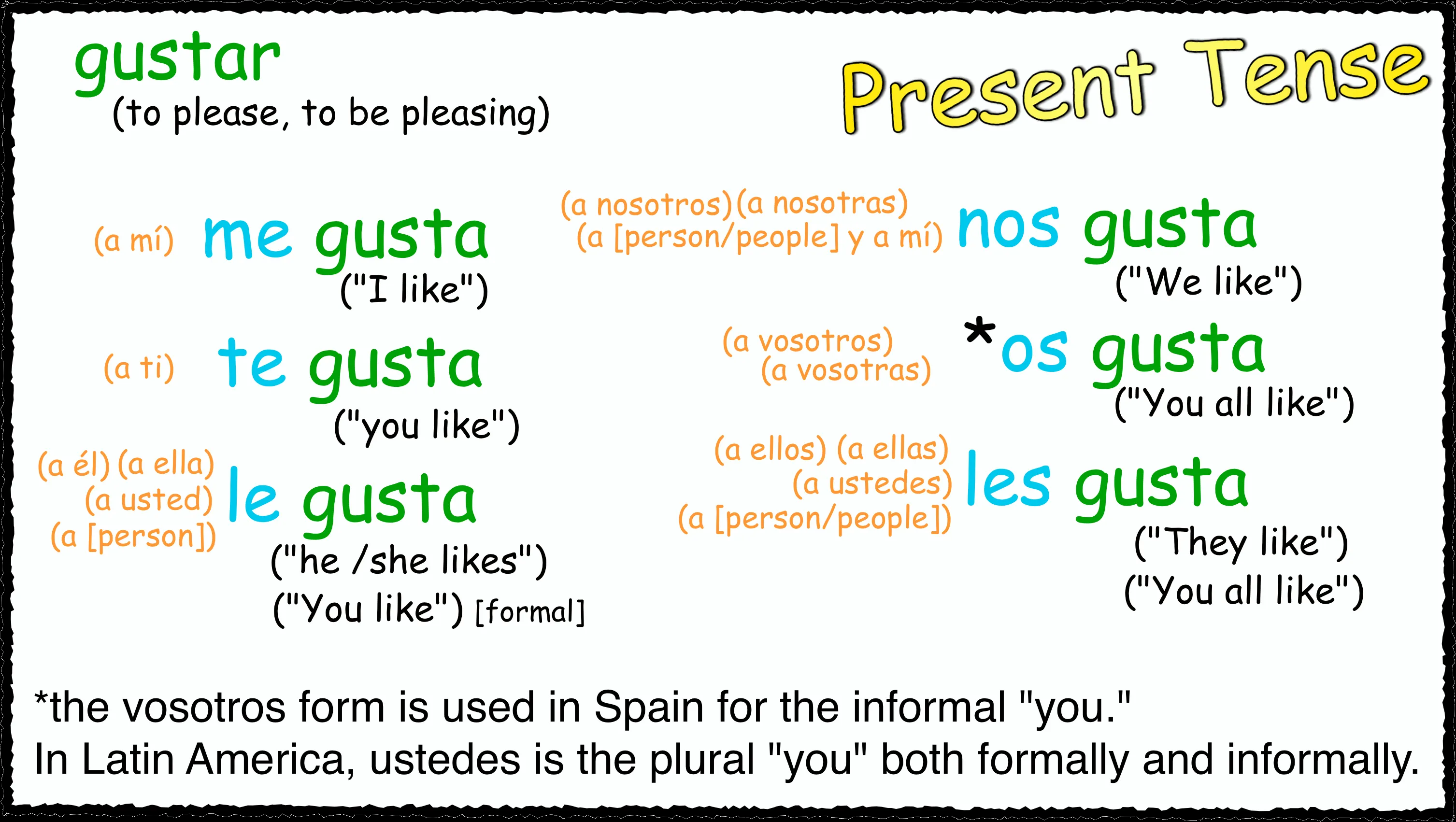 Señor Jordan's Spanish Videos » Blog Archive » Present Tense ...