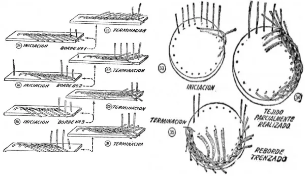 SENSITIVIDAD: TECNICAS CESTERIA EN PAPEL DE PERIODICO