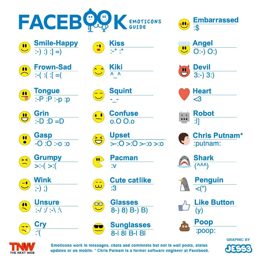 Serba-Serbi Semua: Emoticon Facebook 2013