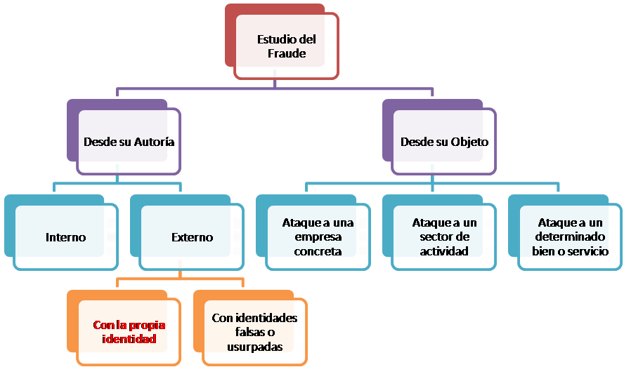 Servicio de Prevención del Fraude de ASNEF: FRAUDES COMETIDOS CON ...