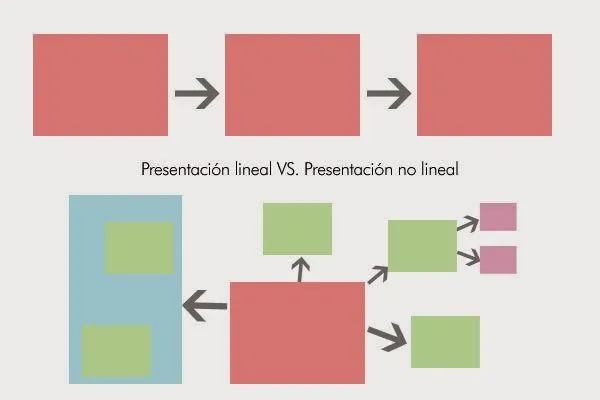 SERVIRICK: Crea mejores presentaciones con Prezi