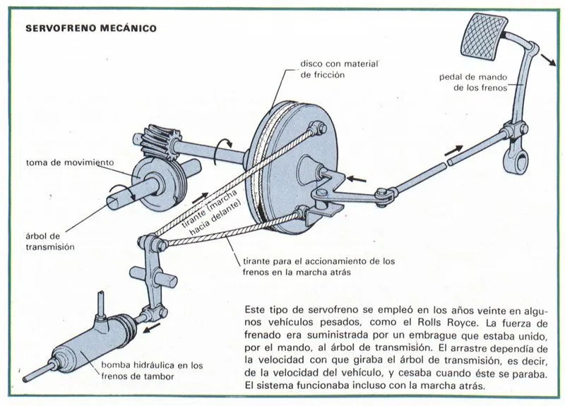SERVOFRENO - Definición - Significado