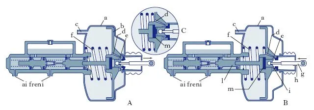 servofreno nell'Enciclopedia Treccani