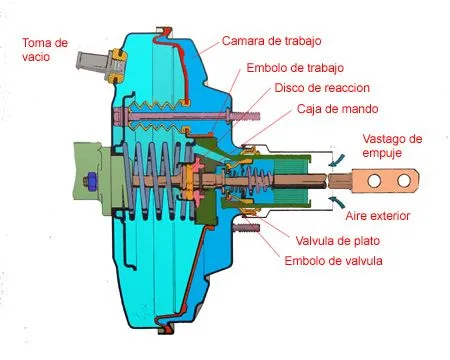 servofrenoparcial.jpg