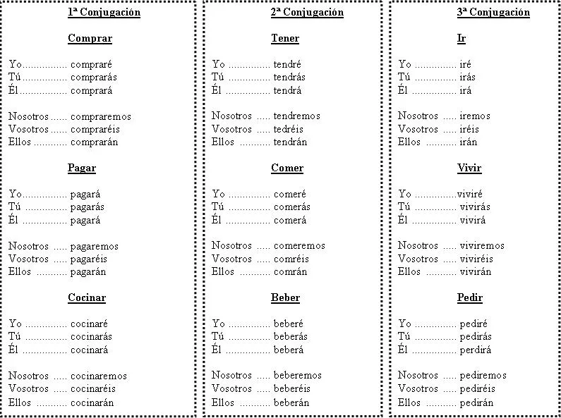 Sexto Grado SUAAC: Gramática de los verbos