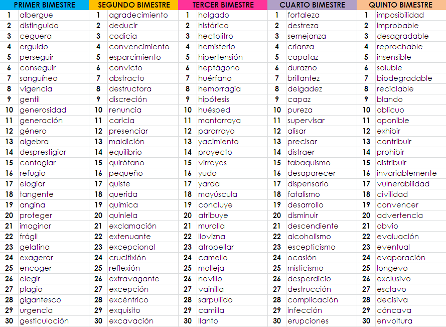 Sexto Grado: VOCABULARIO