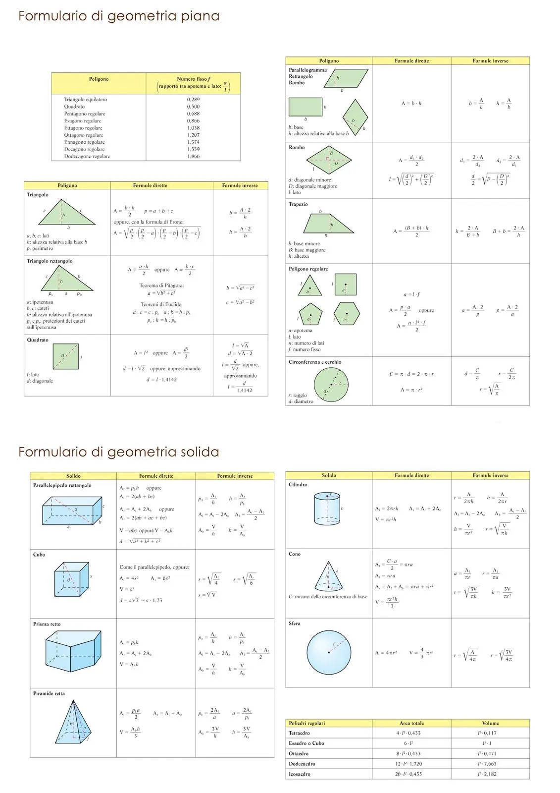 sezionelle123: III - Formule geometria piana e solida