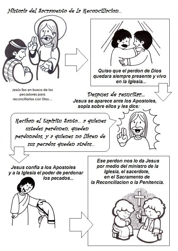 SGBlogosfera. Amigos de Jesús: ACTIVIDADES SOBRE LOS SACRAMENTOS