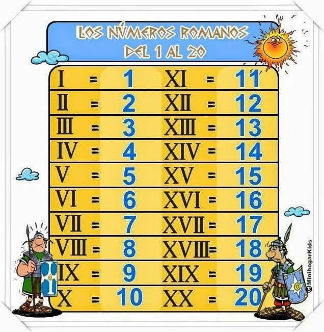 SGBlogosfera. María José Argüeso: NÚMEROS ROMANOS