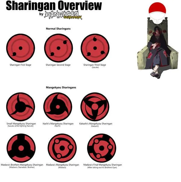 Sharingan by GinoTH on DeviantArt