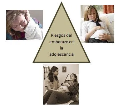 S.I.D.A. 3º2 NL.09: Riesgos del embarazo en la adolescencia