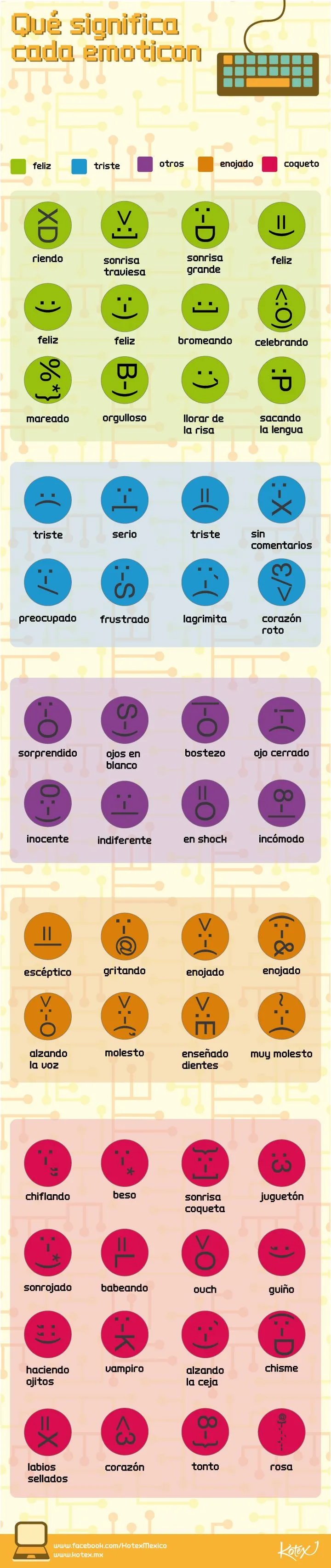 El significado de los emoticones #infografia #infographic ...