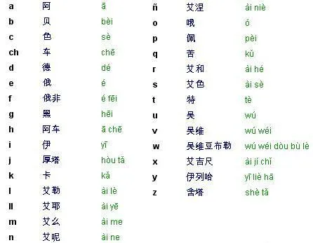 Letras chinas con significado en español - Imagui