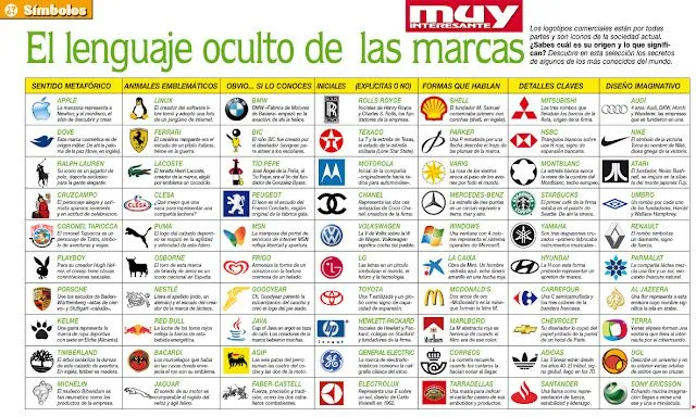 El significado de los Logos de marcas conocidas ~ Dosis Tecnologica