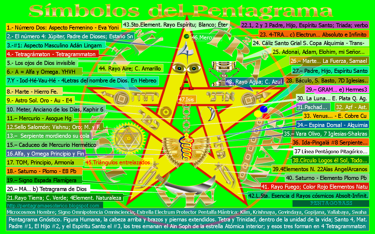 El significado del Pentagrama, simbolo ocultista - Taringa!