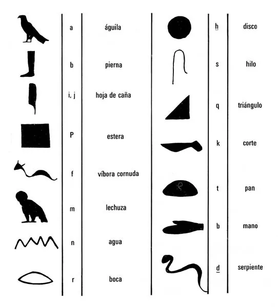 Significado de los simbolos egipcios - Imagui