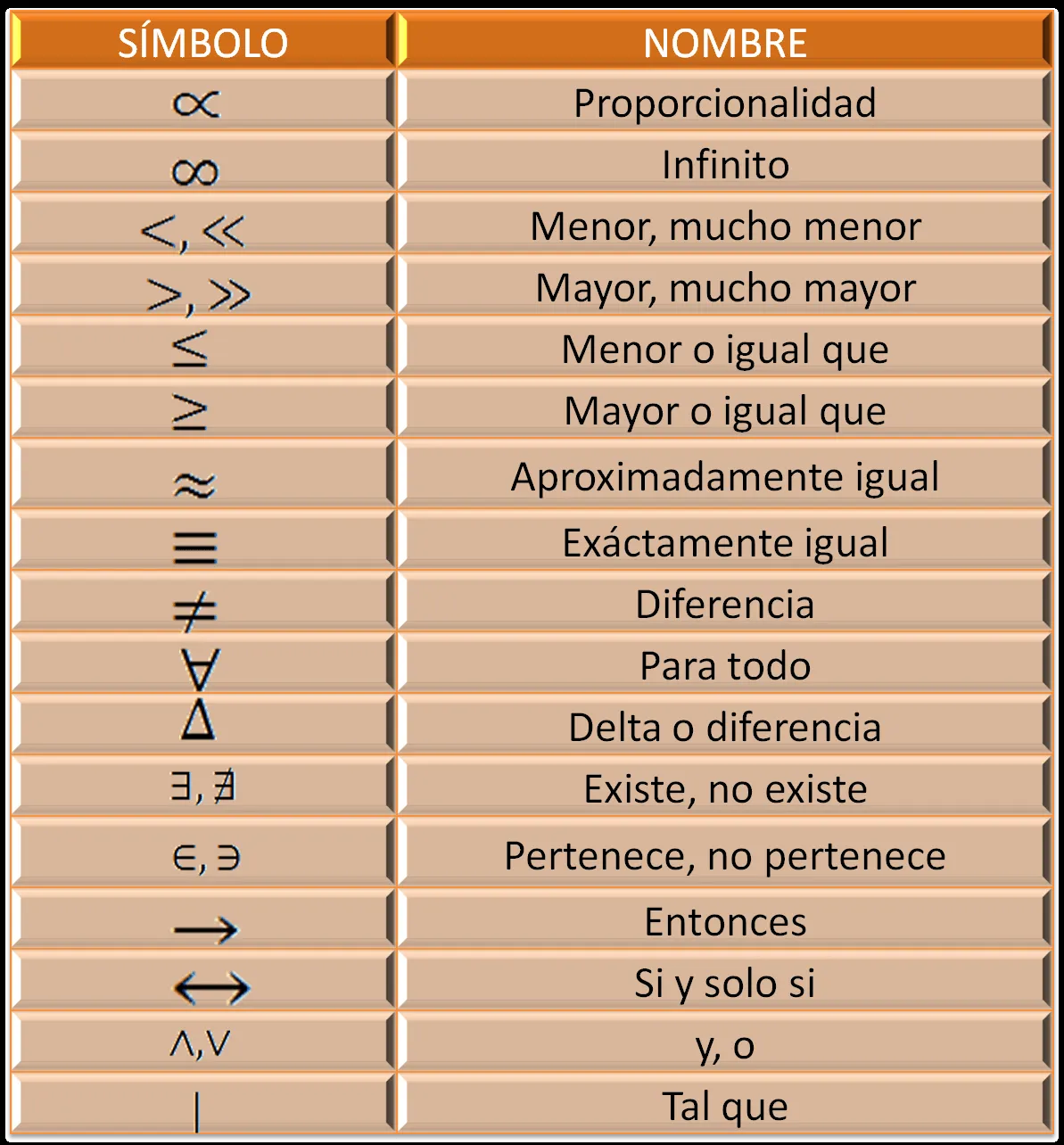 Significado Dos Simbolos De Matematica | Search Results | Compare ...