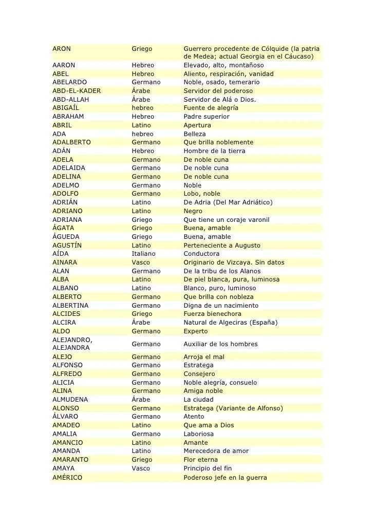 Significados de nombres