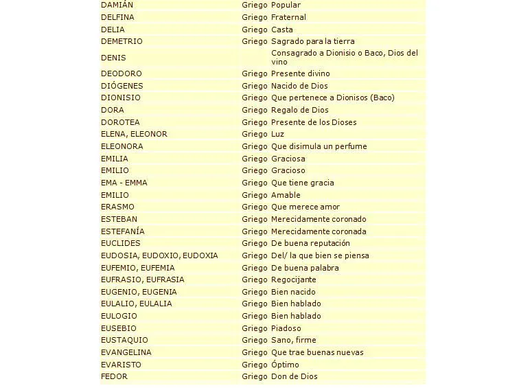 Significados de nombres - Imagui