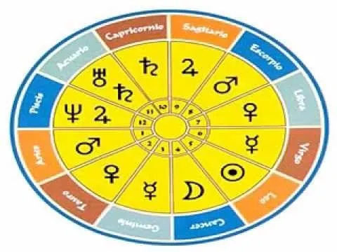 Cuales son los signos mas compatibles que no sean opuestos ...