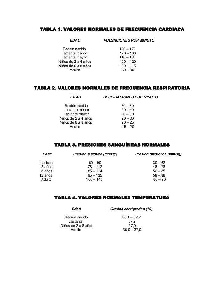 Signos vitales