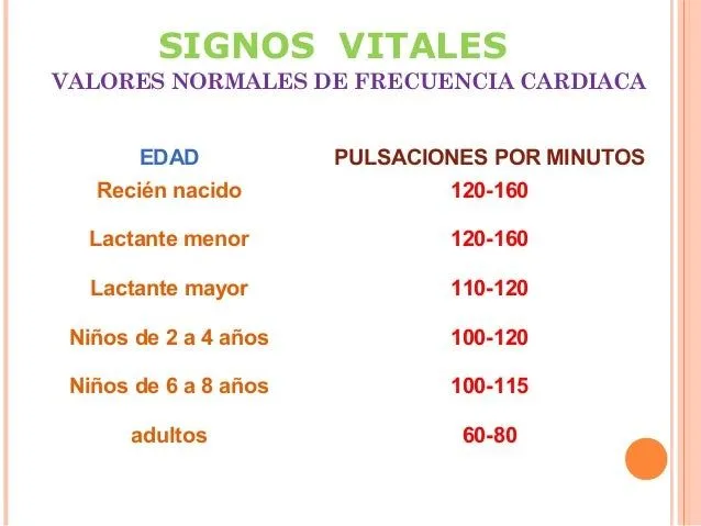 Signos vitales