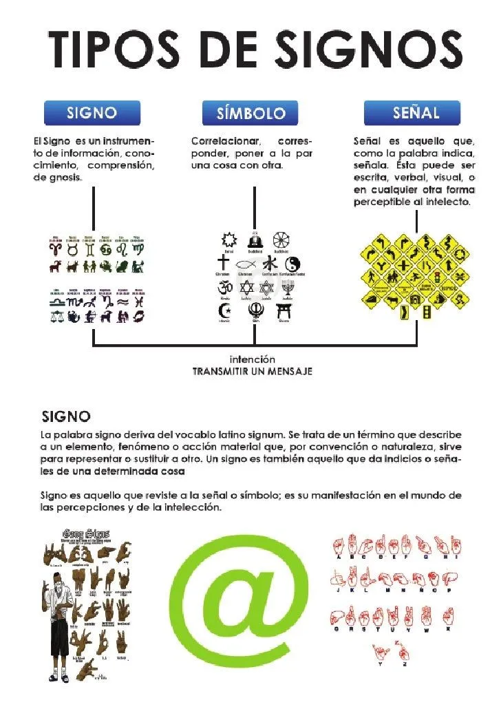 Signos.señales simbolos copia 2