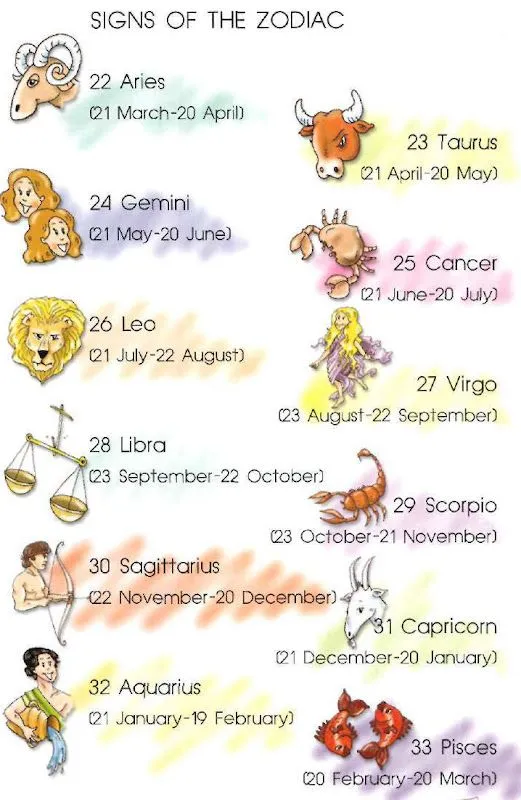 SIGNS OF THE ZODIAC - Dictionary for Kids