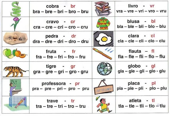 Silabário cartaz das dificuldades ou sílabas complexas! ~ ESPAÇO ...