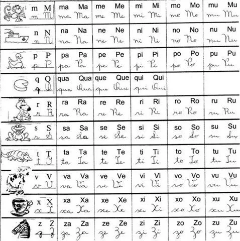 Silabas cursivas para imprimir - Imagui