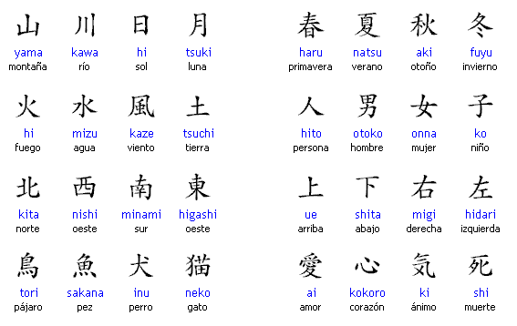 Simbologia china y su significado en español - Imagui