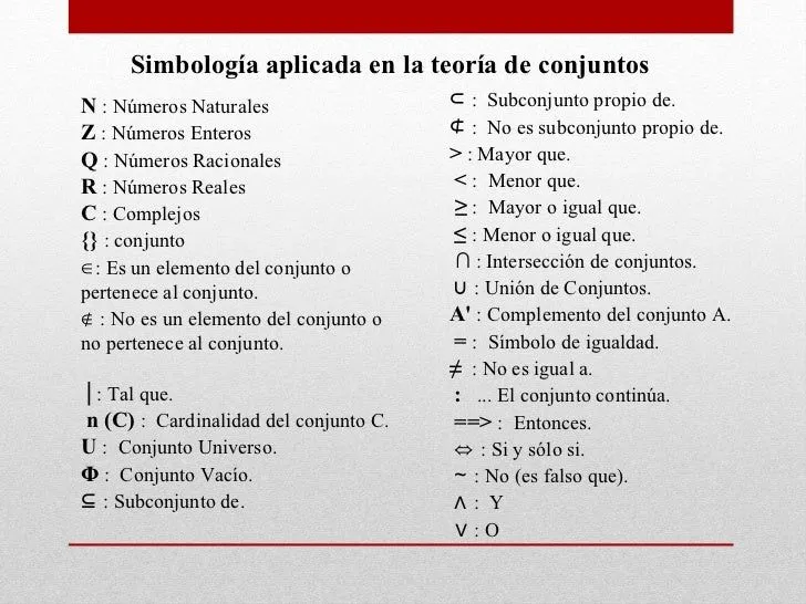 Simbologia matematica de conjuntos - Imagui