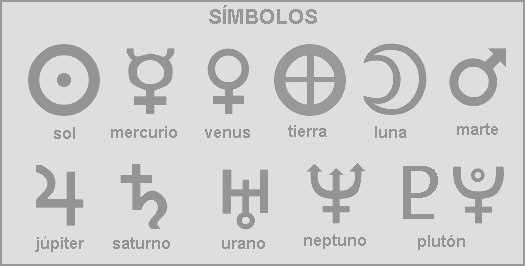 Símbolos | ASTROALMA